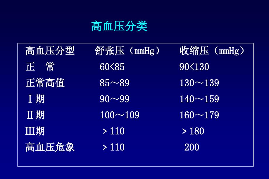 分子药理学4课件_第4页