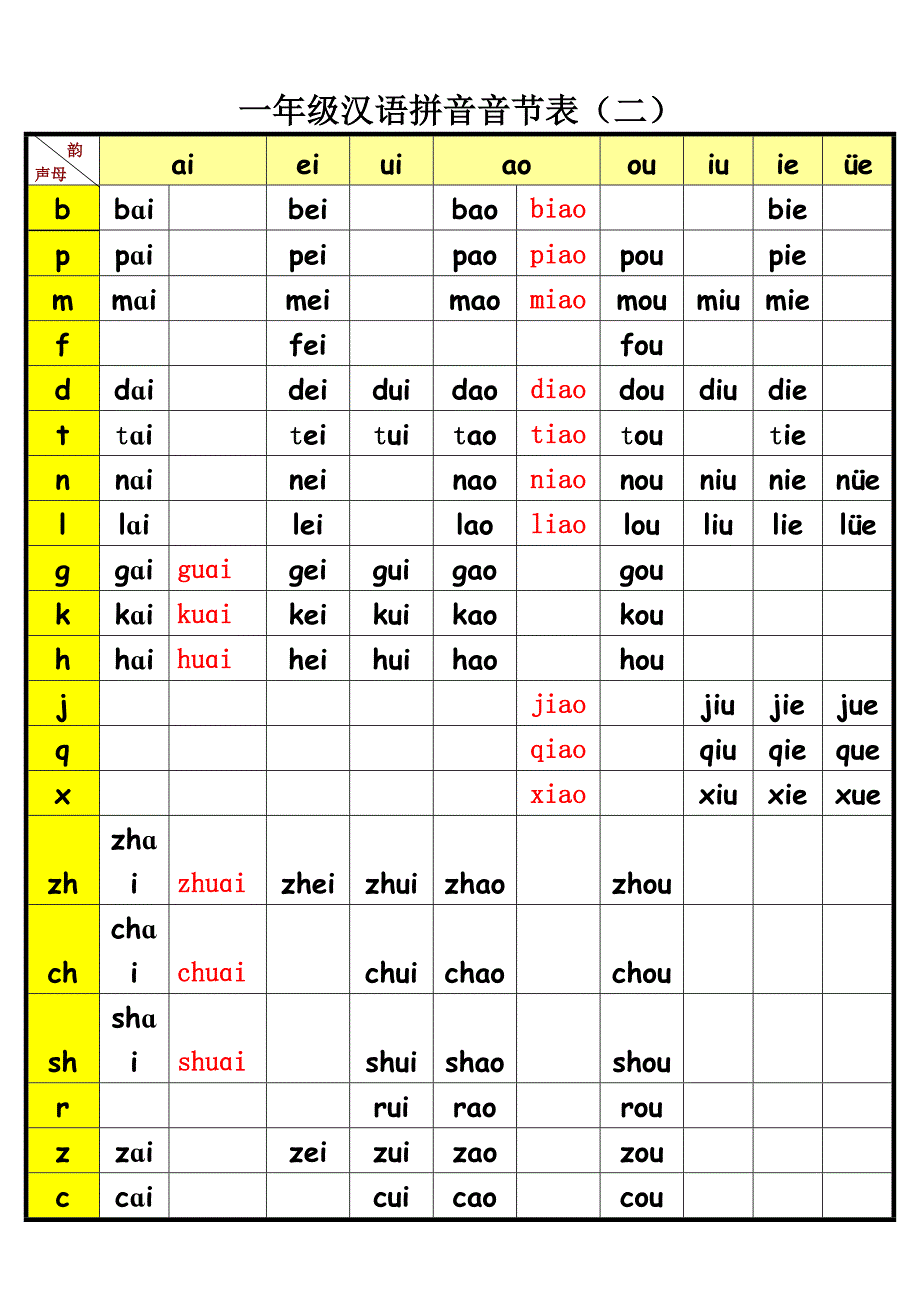一年级汉语拼音音节表(完整版)_第2页