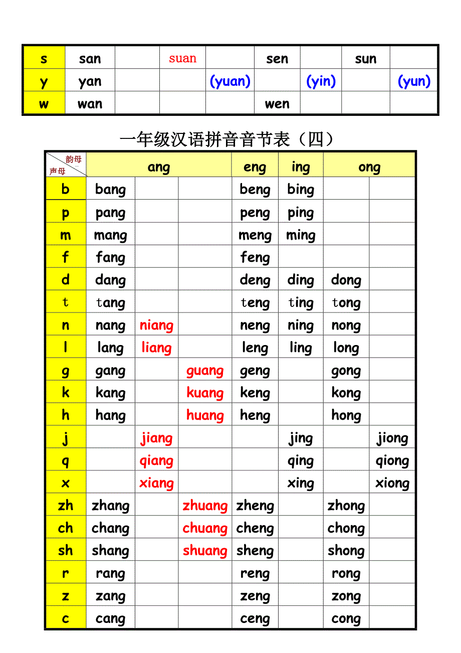 一年级汉语拼音音节表(完整版)_第4页