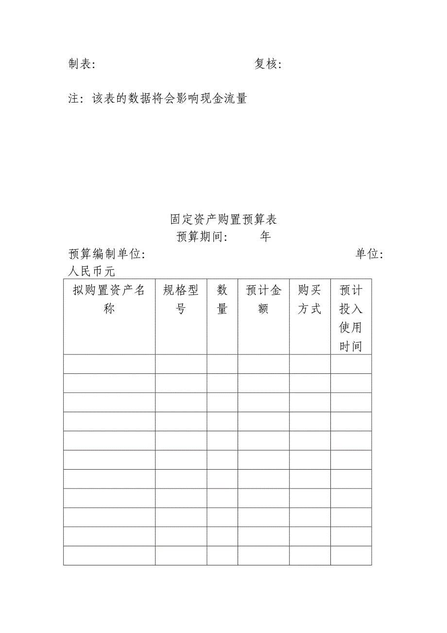 集团全面财务预算管理制度(doc 31页)_第5页