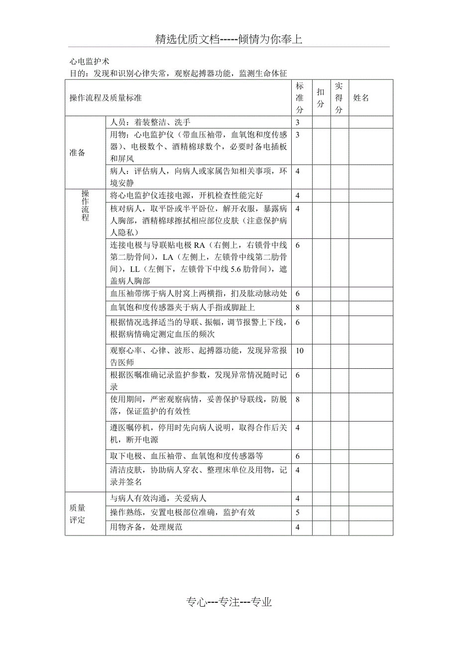 骨科护理操作评分标准_第2页