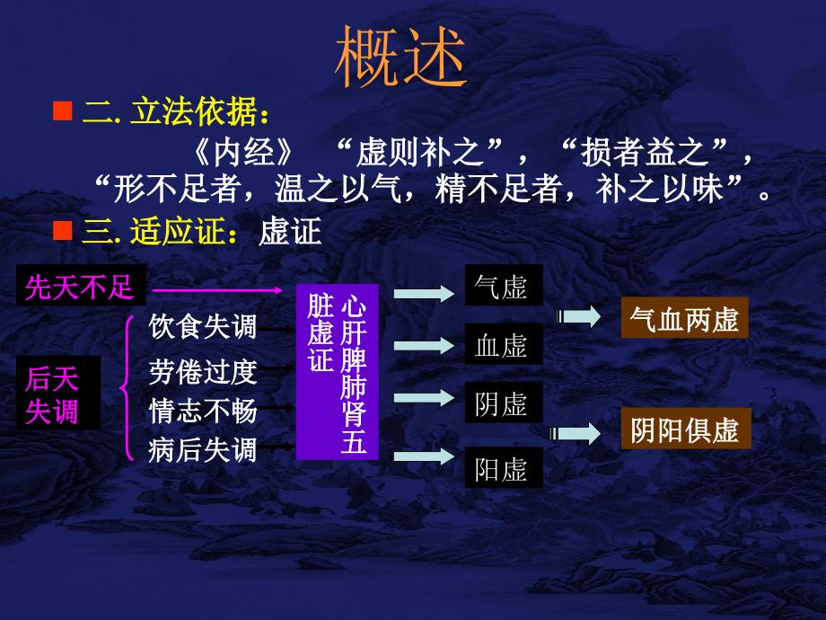 中医方剂学第7章补益剂详解_第3页