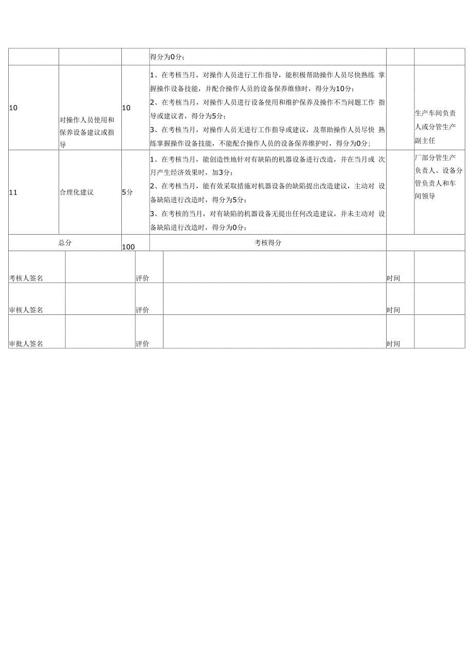 维修人员管理制度和考核办法_第5页