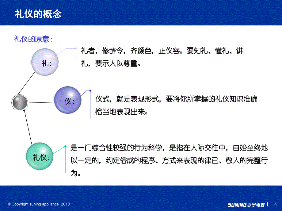 大公司员工礼仪与行为规范ppt课件_第4页