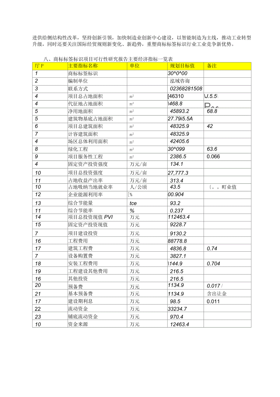 商标标签标识项目可行性研究报告_第3页