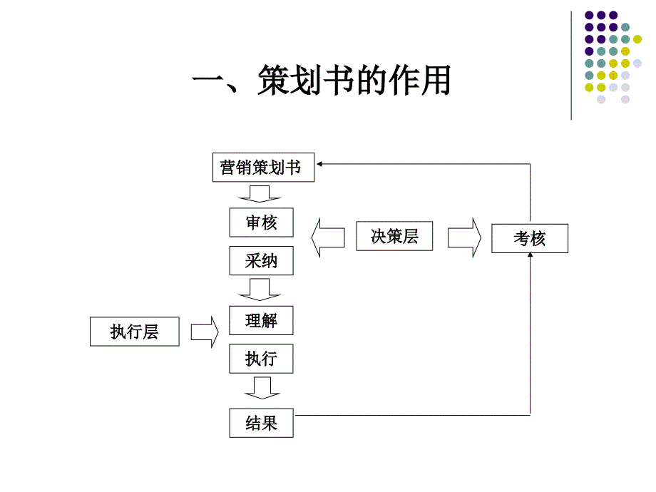 营销策划策划书_第3页