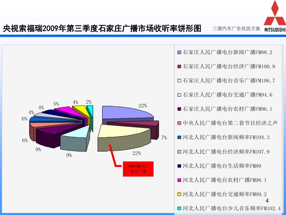 三菱汽车广告投放方案_第4页