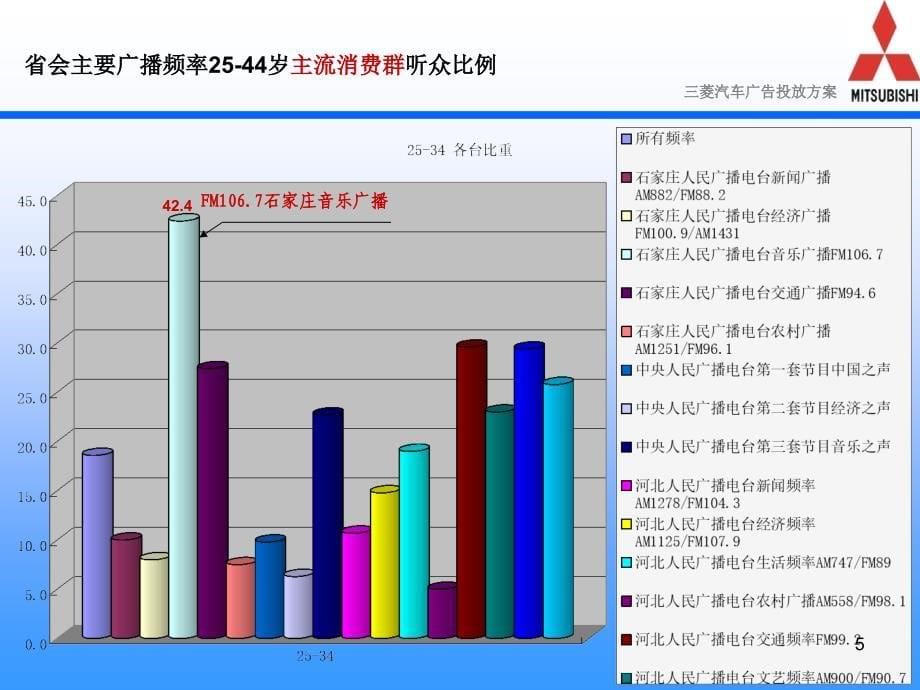 三菱汽车广告投放方案_第5页