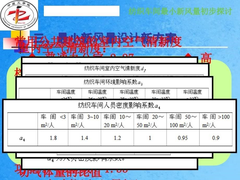 纺织车间最小新风量初步探讨ppt课件_第5页