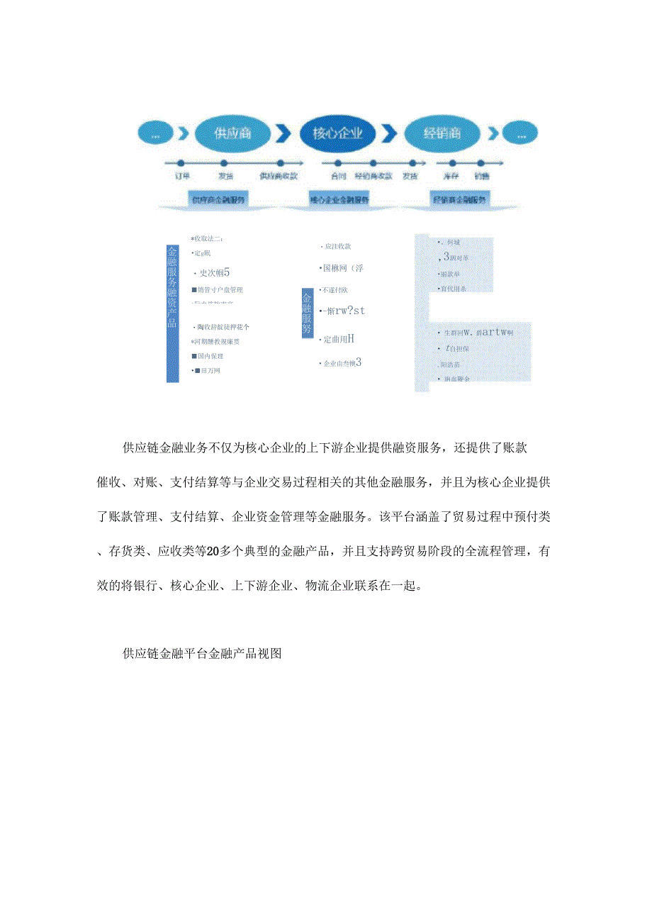 供应链金融平台有哪些产品_第3页