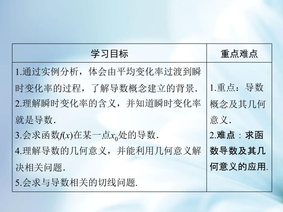 数学同步优化指导北师大版选修22课件：第2章 2.1、2.2 导数的概念及其几何意义_第3页