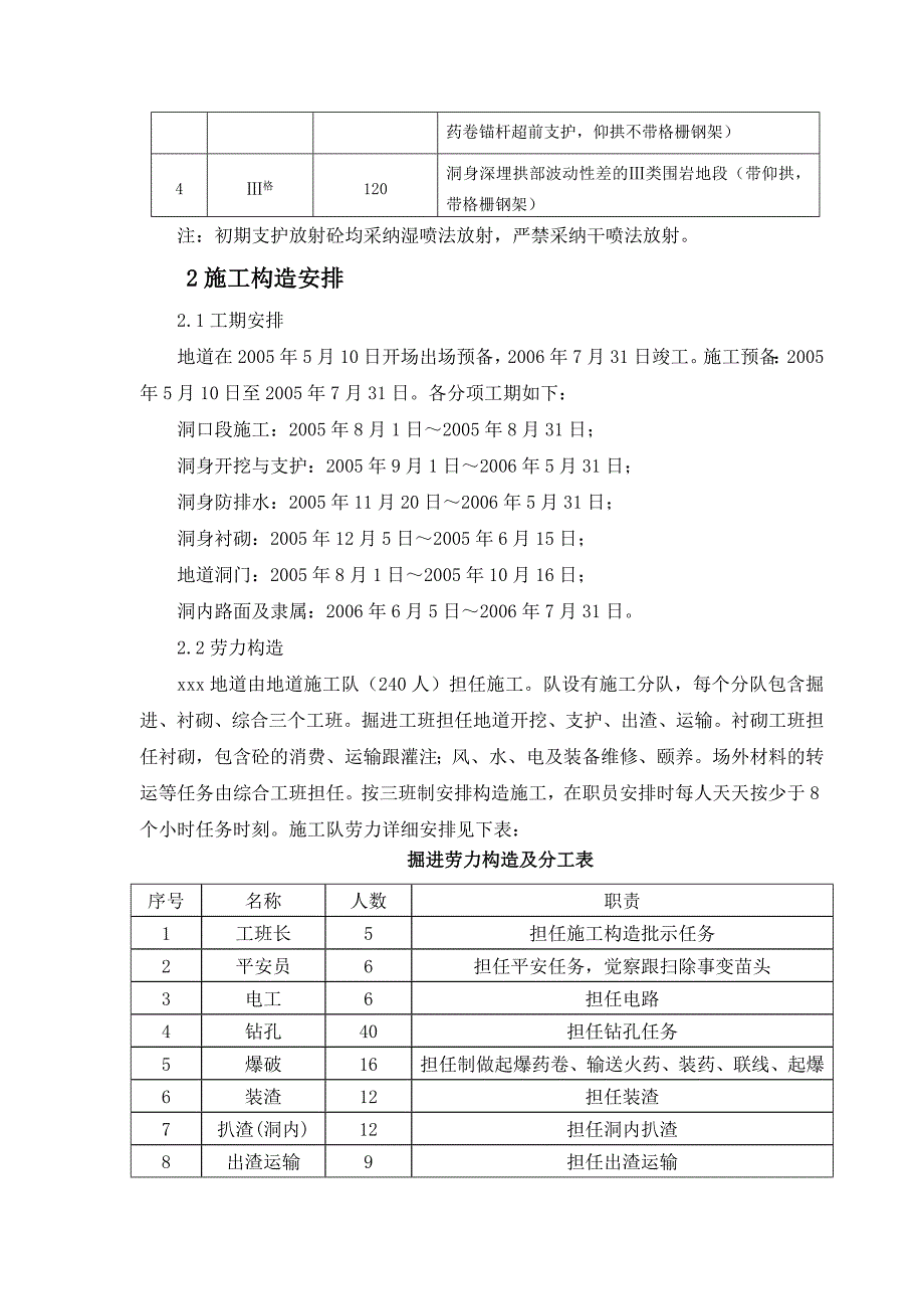 2023年建筑行业某隧道施工组织设计方案.docx_第2页