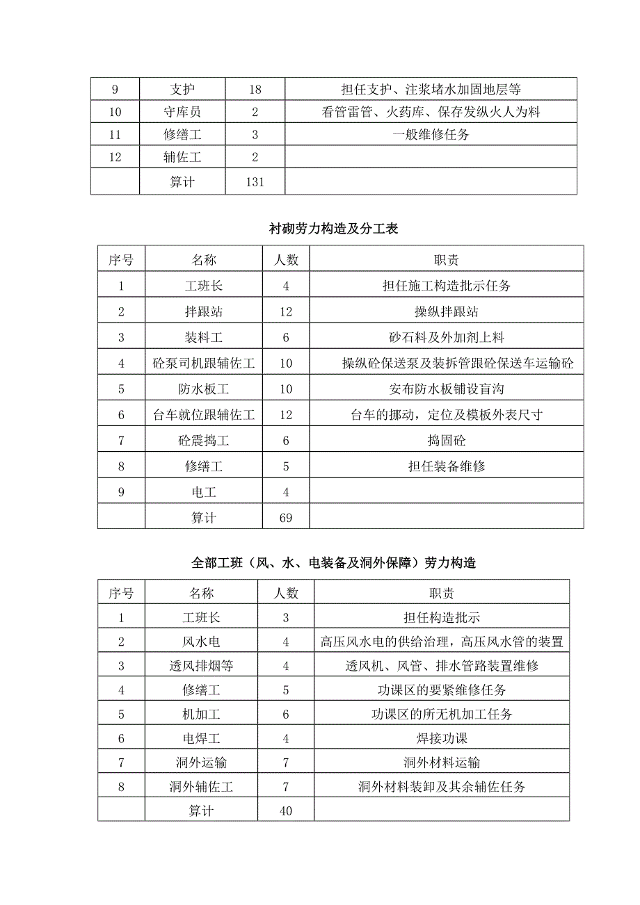 2023年建筑行业某隧道施工组织设计方案.docx_第3页