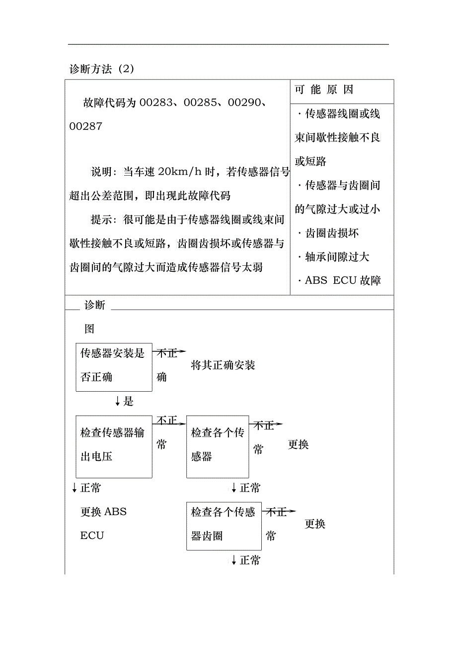 故障代码01276的内容及诊断方法_第4页