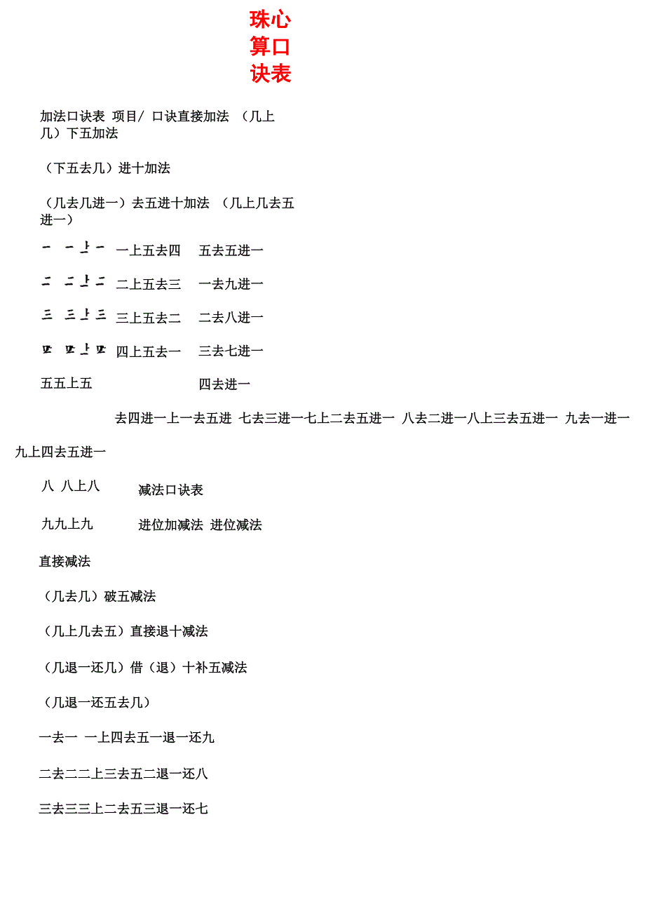 最完整全面的版《珠心算口诀表》_第1页