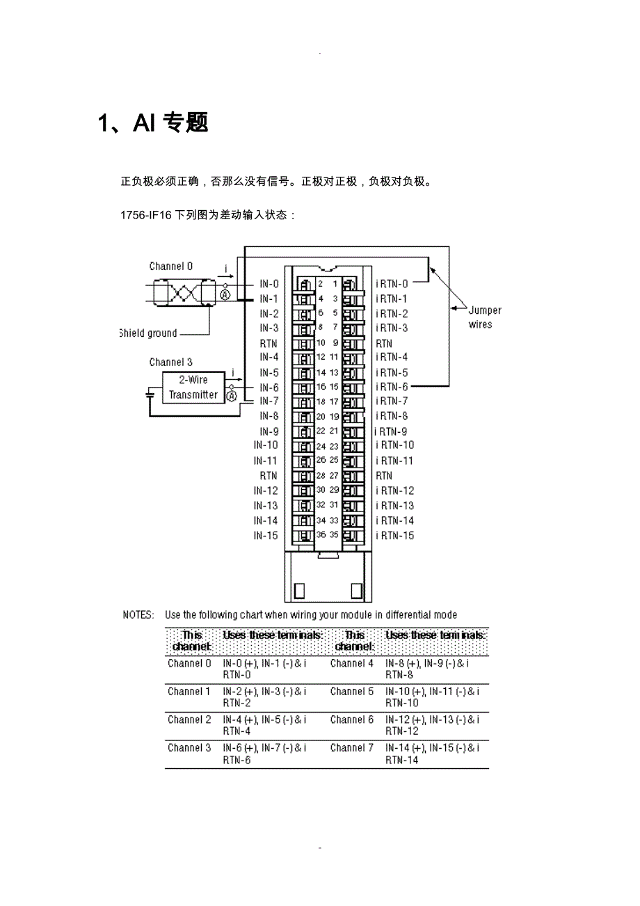 ABPLC系统1756模块接线状态说明_第1页