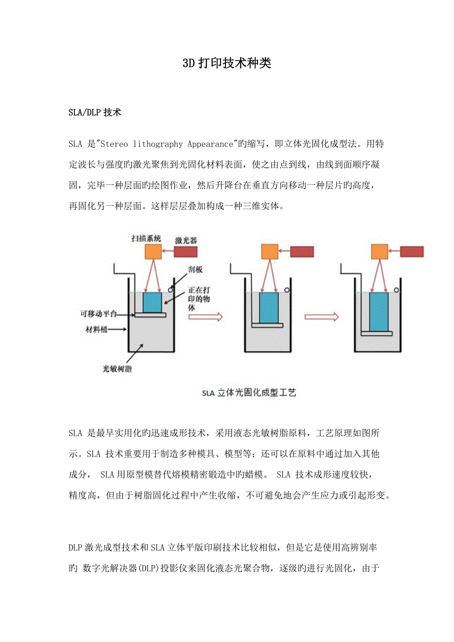三D打印重点技术种类_第1页