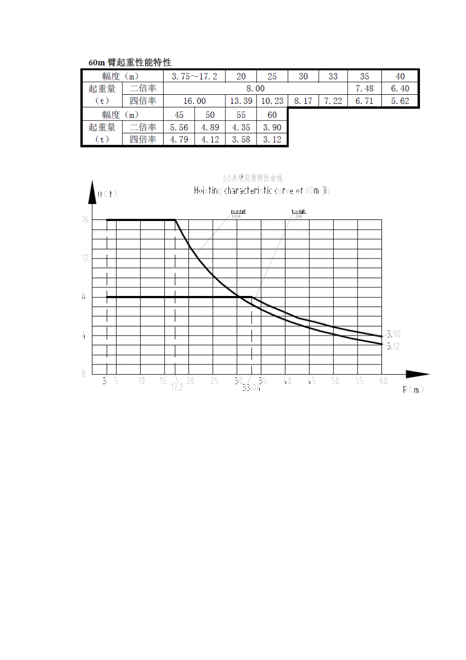 塔吊拆除方案09192_第3页