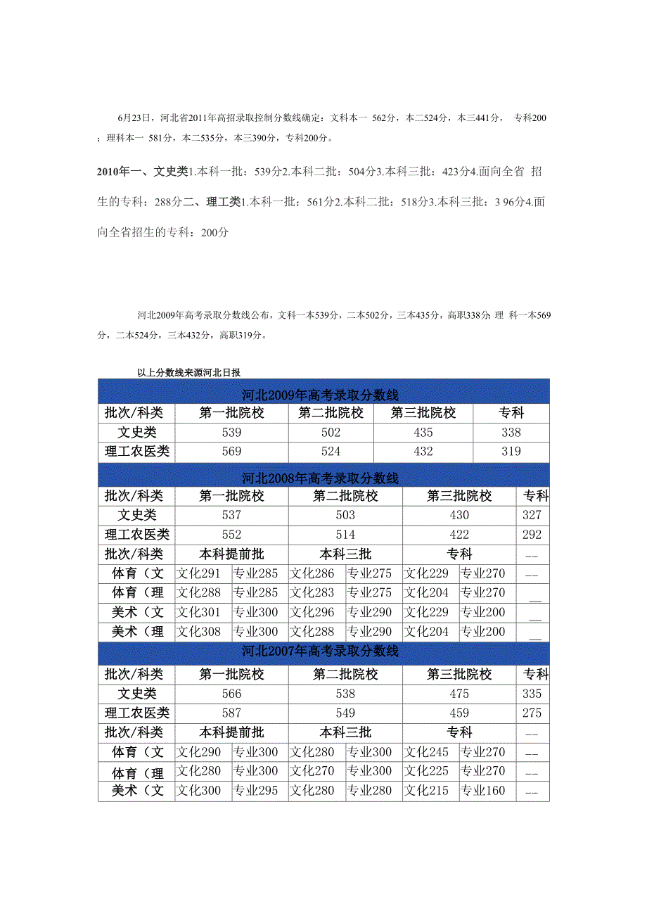 河北省历年分数线_第1页