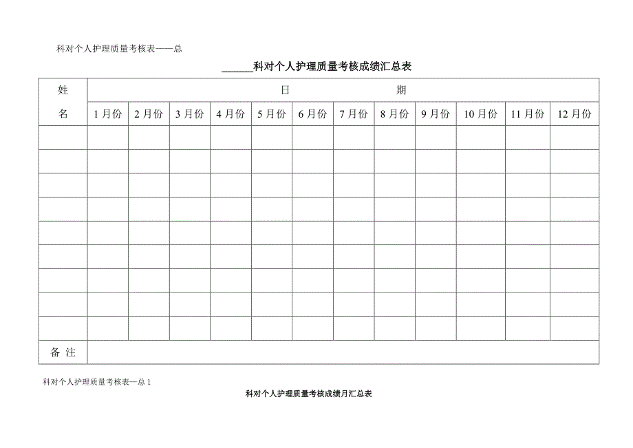 护理质量管理考核表_第1页