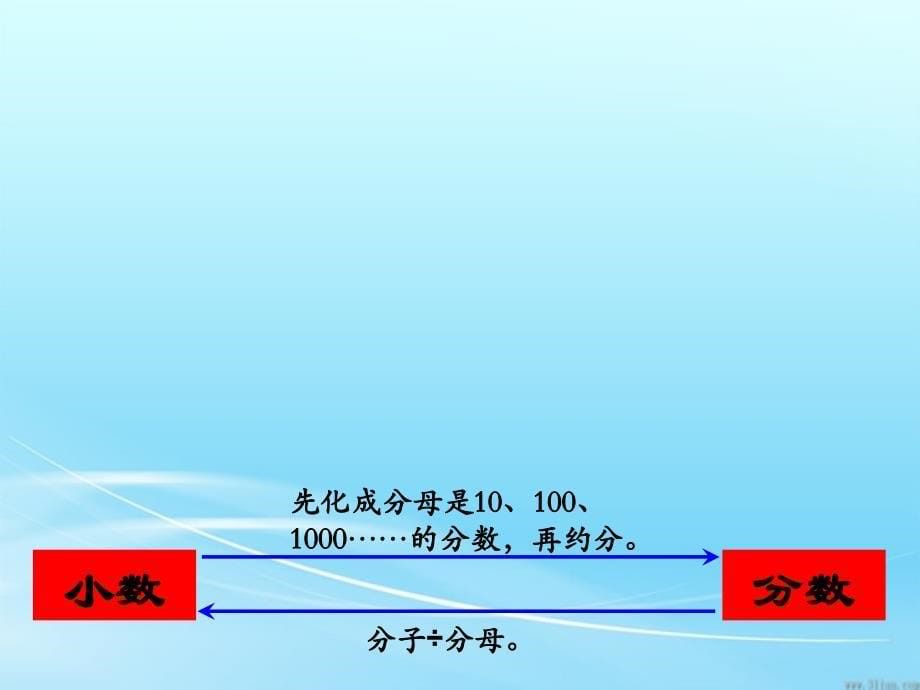 复件百分数与小数的互化例1例2课件_第5页