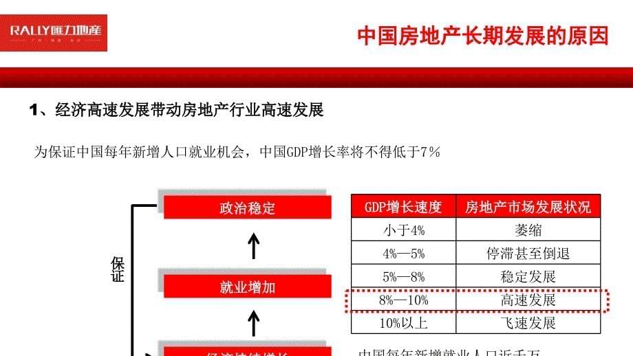 纳爱斯集团雨花亭项目市场调查报告PPT125页课件_第5页