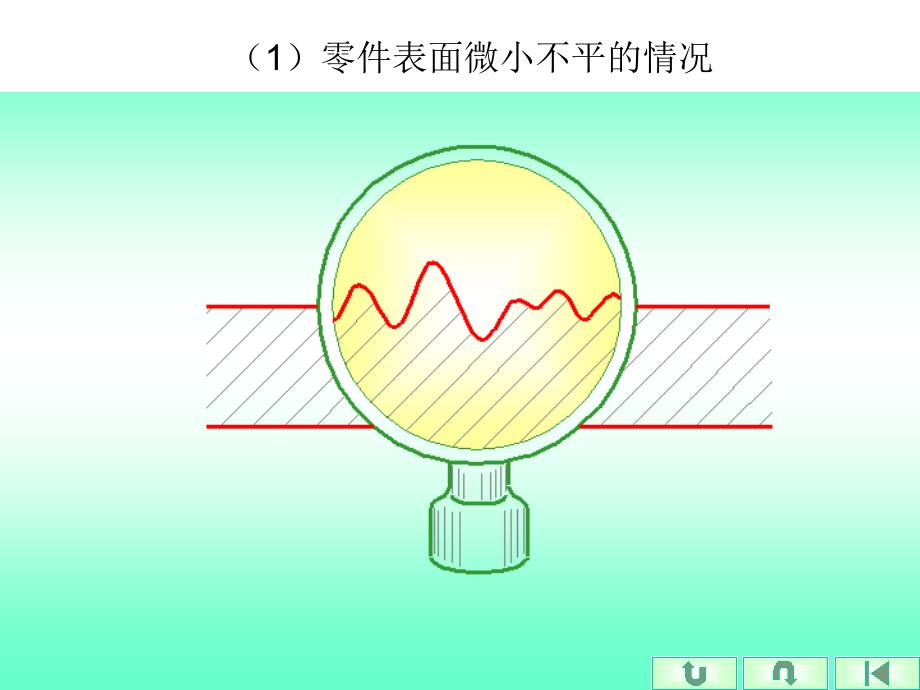 识读零件图的技术要求_第4页