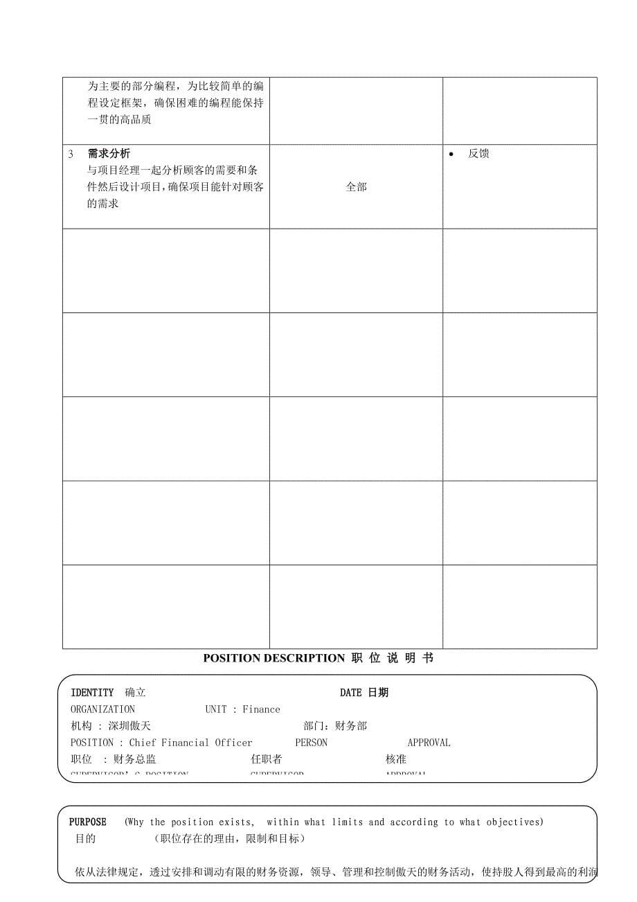 软件企业17个经典职位说明书_第5页