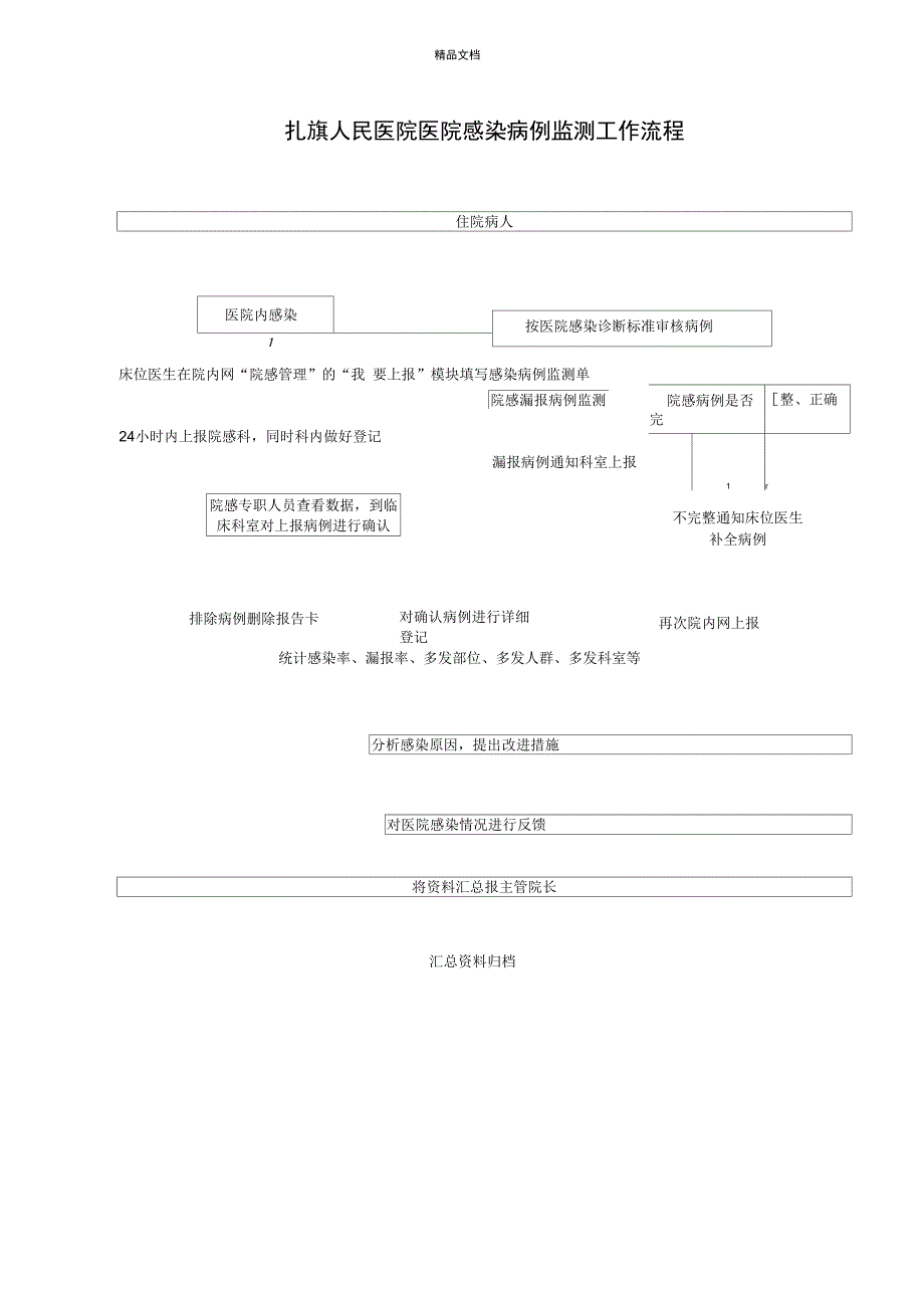 医院感染控制工作流程图_第3页