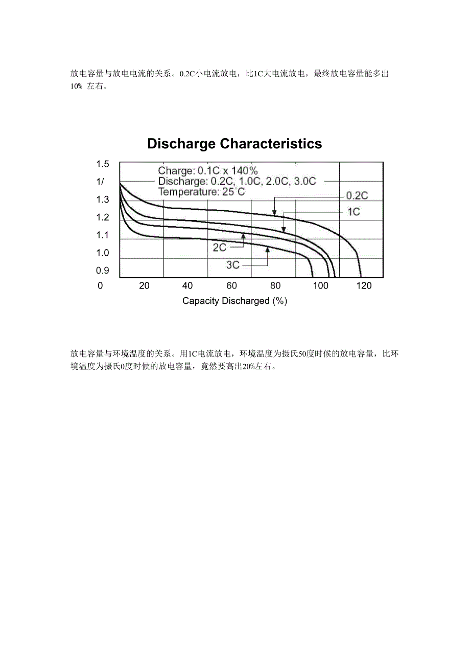 有关镍氢电池的七个特性曲线_第3页