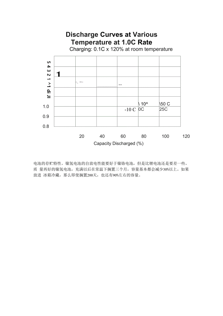 有关镍氢电池的七个特性曲线_第4页