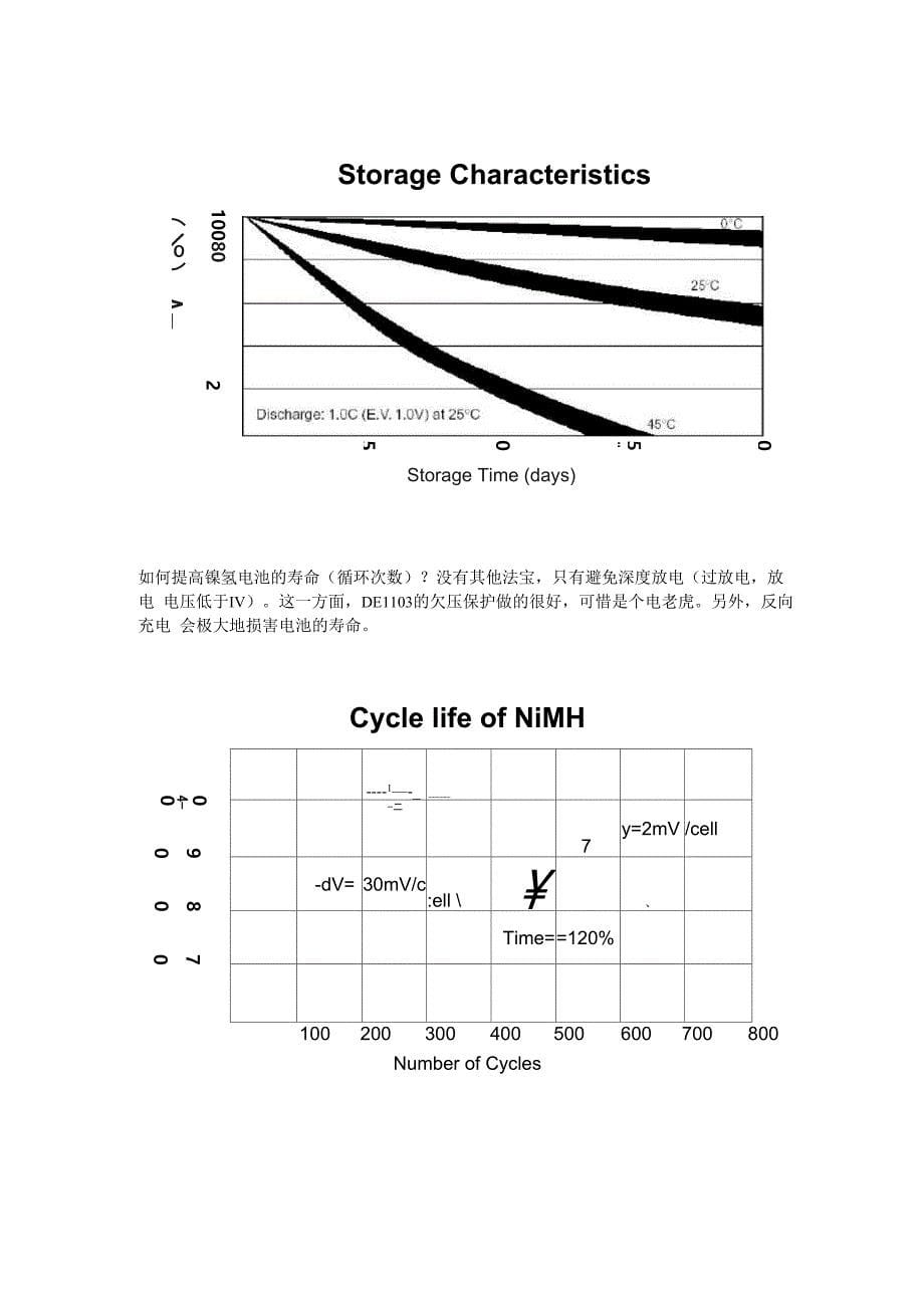 有关镍氢电池的七个特性曲线_第5页