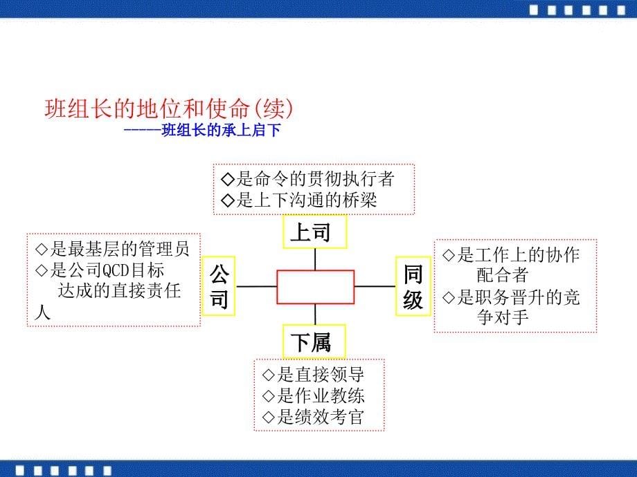 杰出班组长系列专题生产速度不能慢_第5页