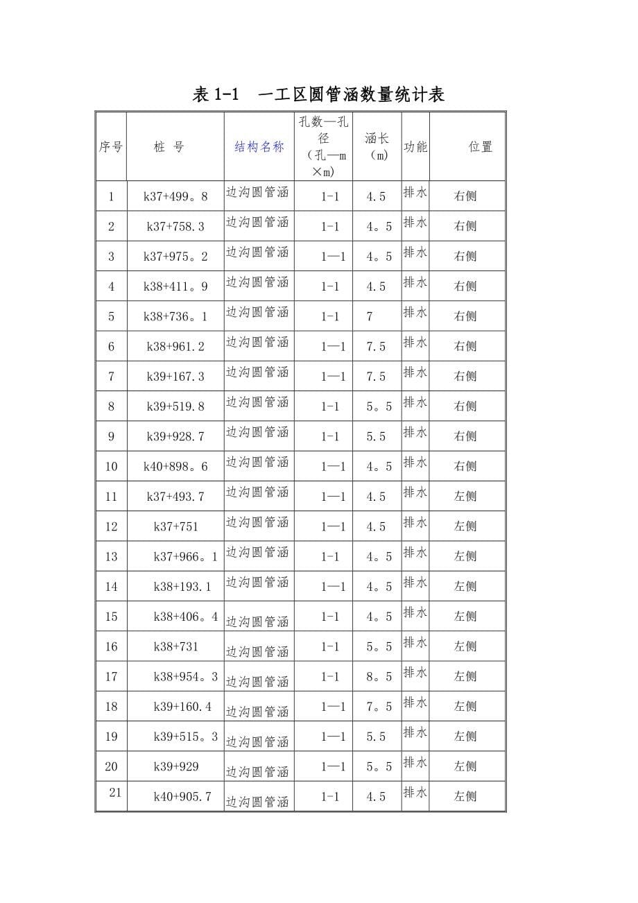 圆管涵专项施工方案_第5页