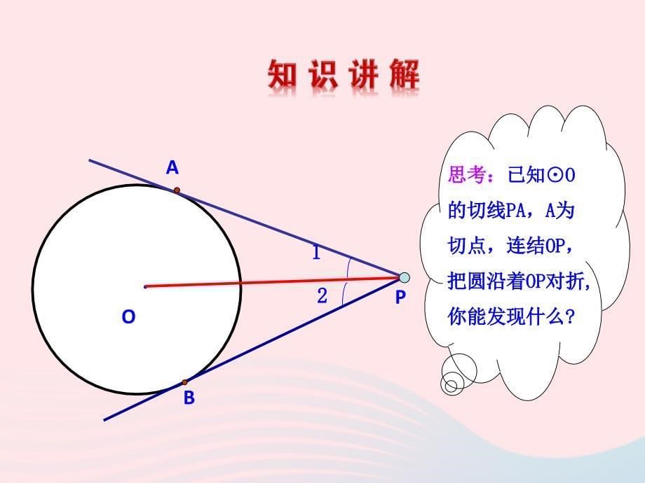 九年级数学下册 第28章圆28.2与圆有关的位置关系 3 切线（第2课时）课件 华东师大版_第5页