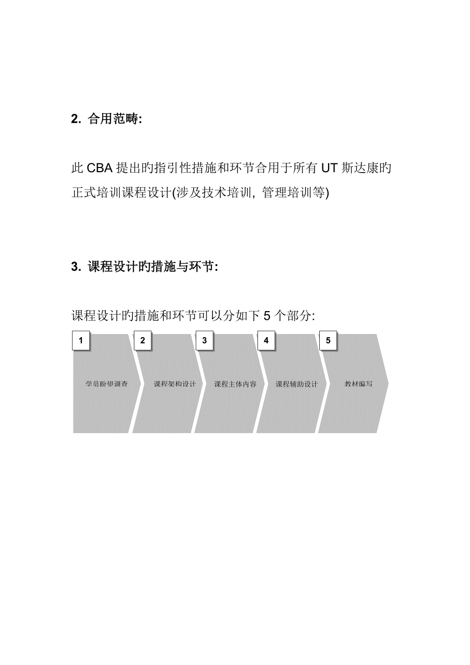 UT斯达康大学优质课程设计指导CBA_第3页