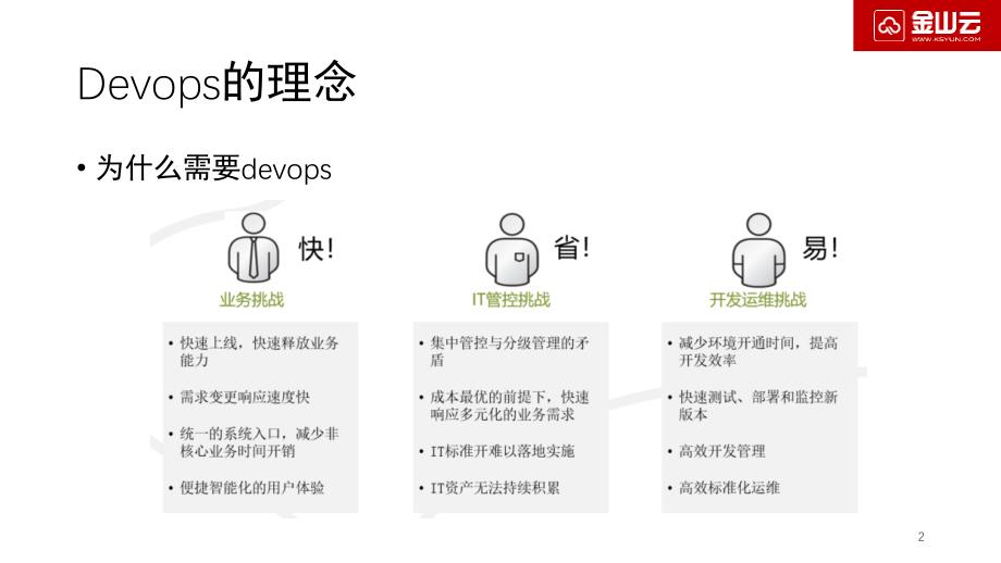 DevOps和容器分享文档资料_第2页