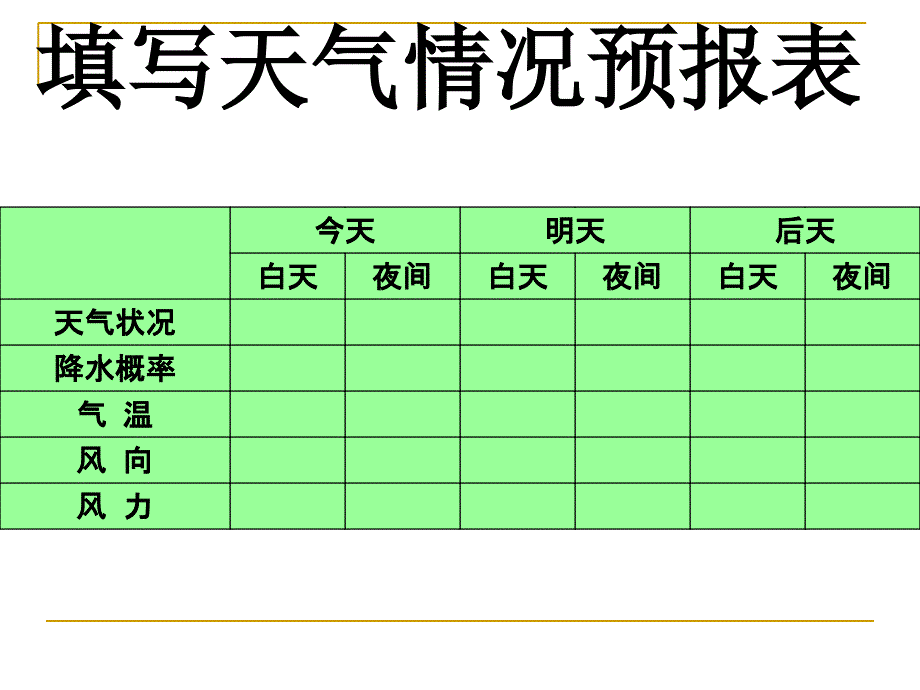 天气预报课件_第3页