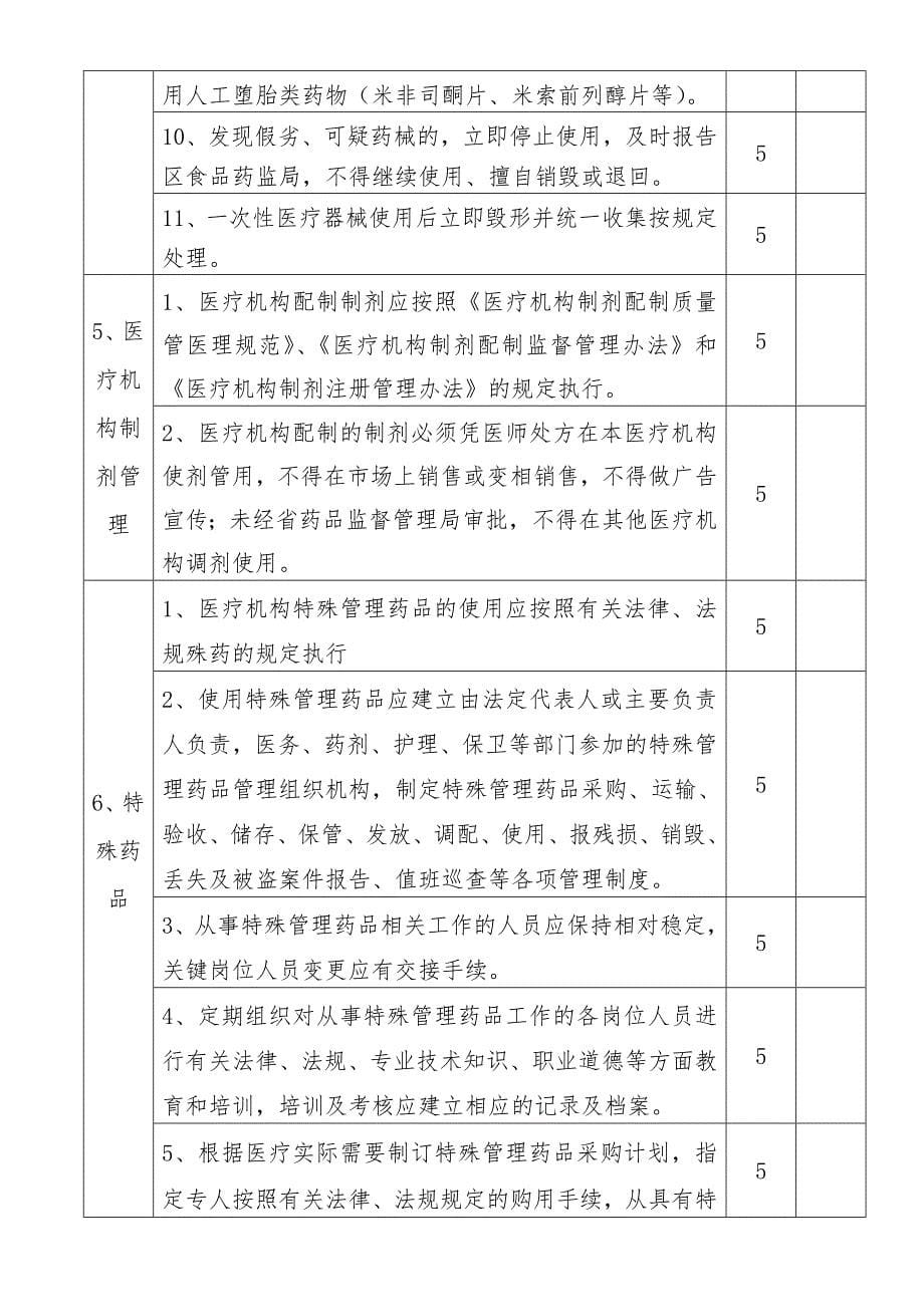 医疗机构药品监督检查自查评分表_第5页