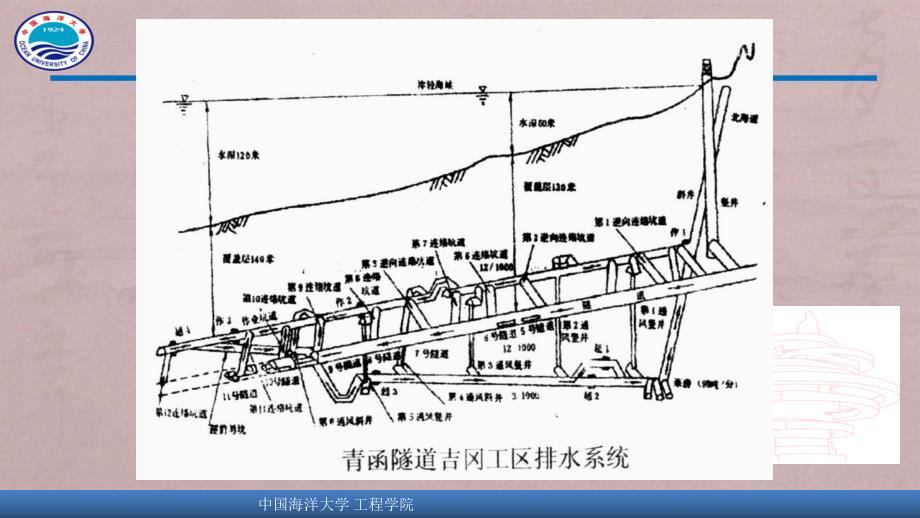 渤海海峡烟台大连跨海通道建设施工方案冯涛_第4页