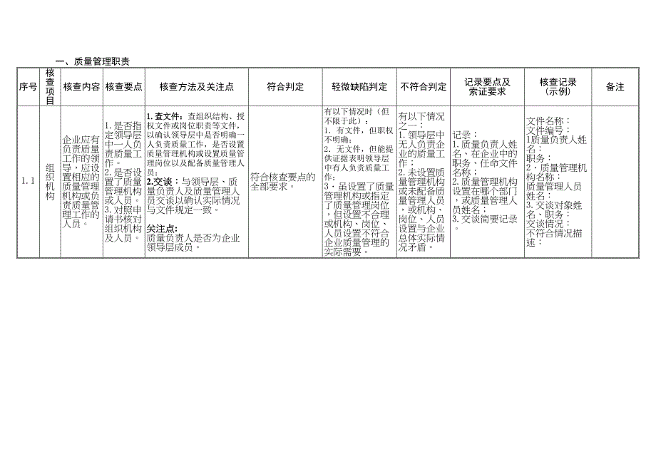 工业产品生产许可证企业实地核查作业指导书(DOC 45页)_第3页