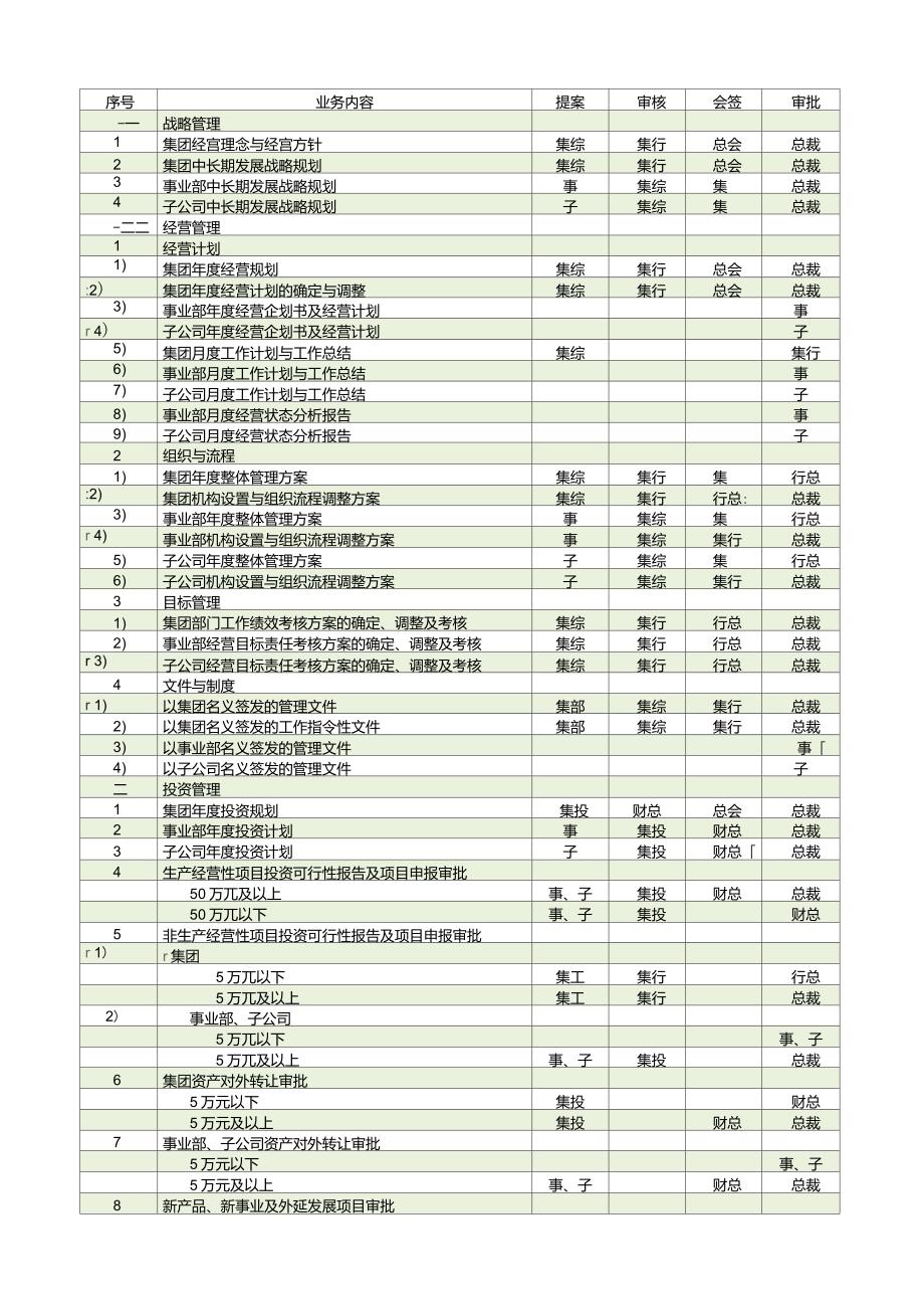 某集团授权分权手册_第1页