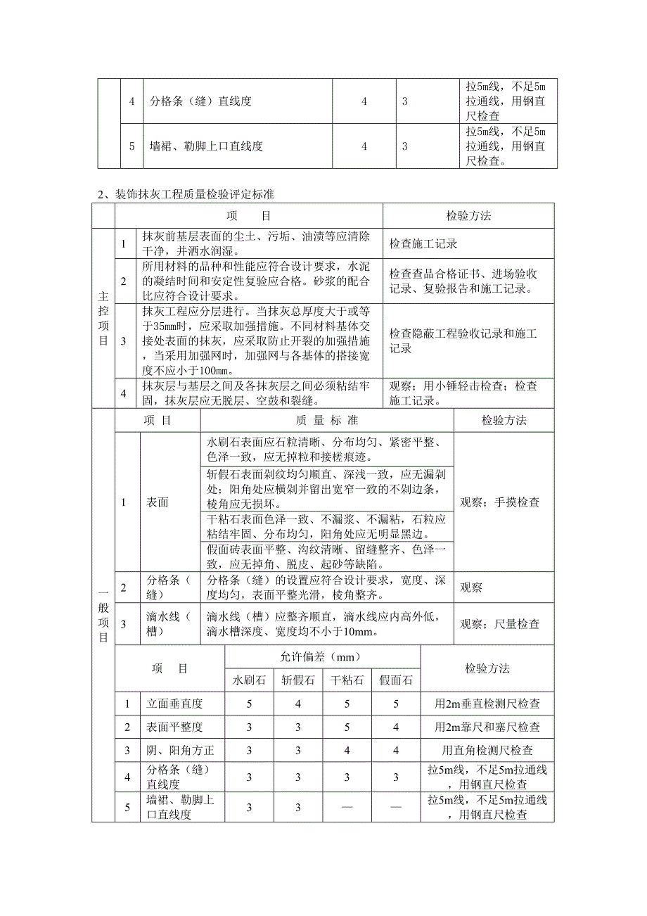 抹灰工程施工质量监理实施细则（天选打工人）.docx_第2页