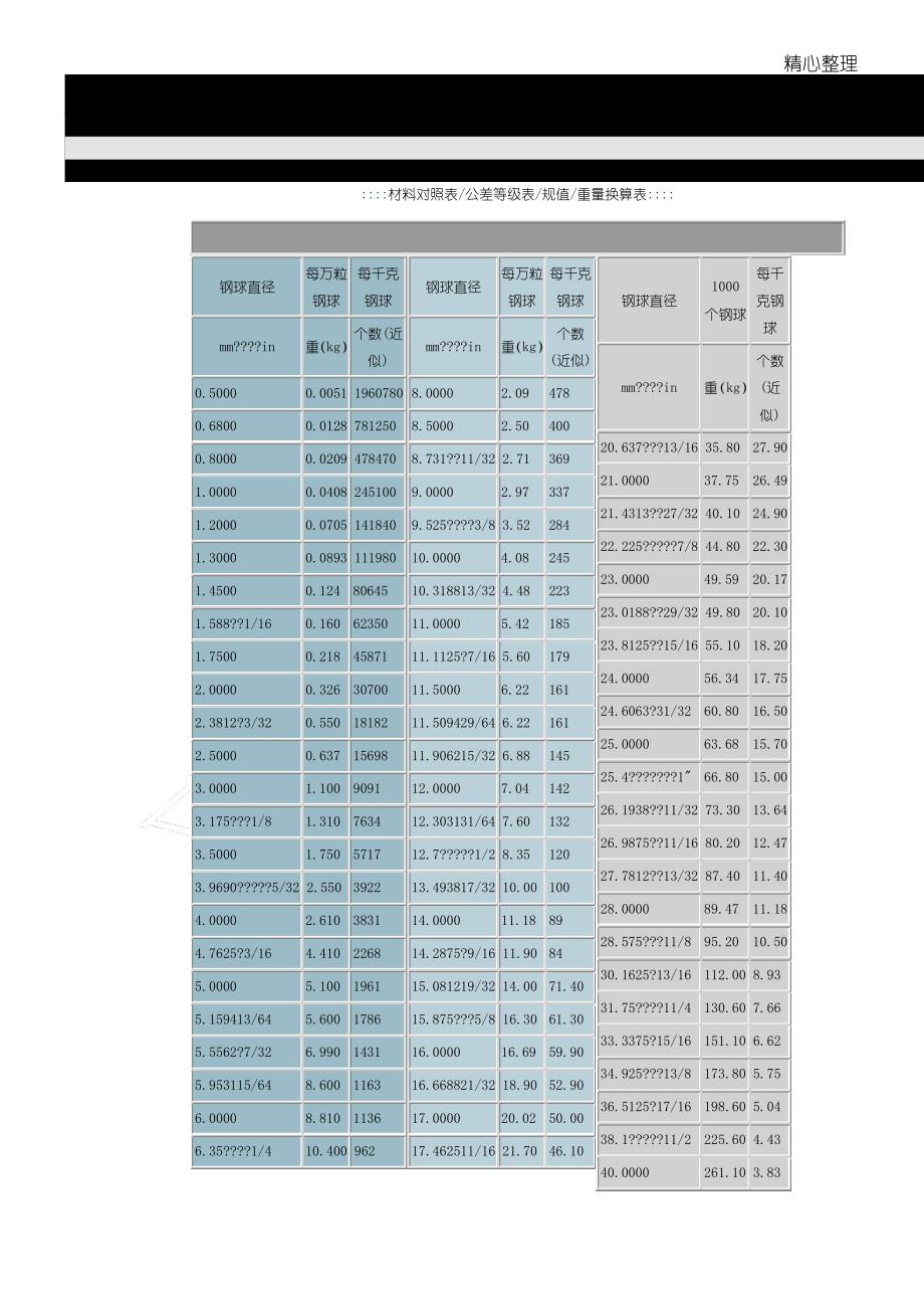 钢球规格换算及重量表_第1页