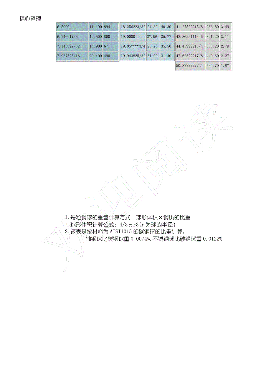 钢球规格换算及重量表_第2页
