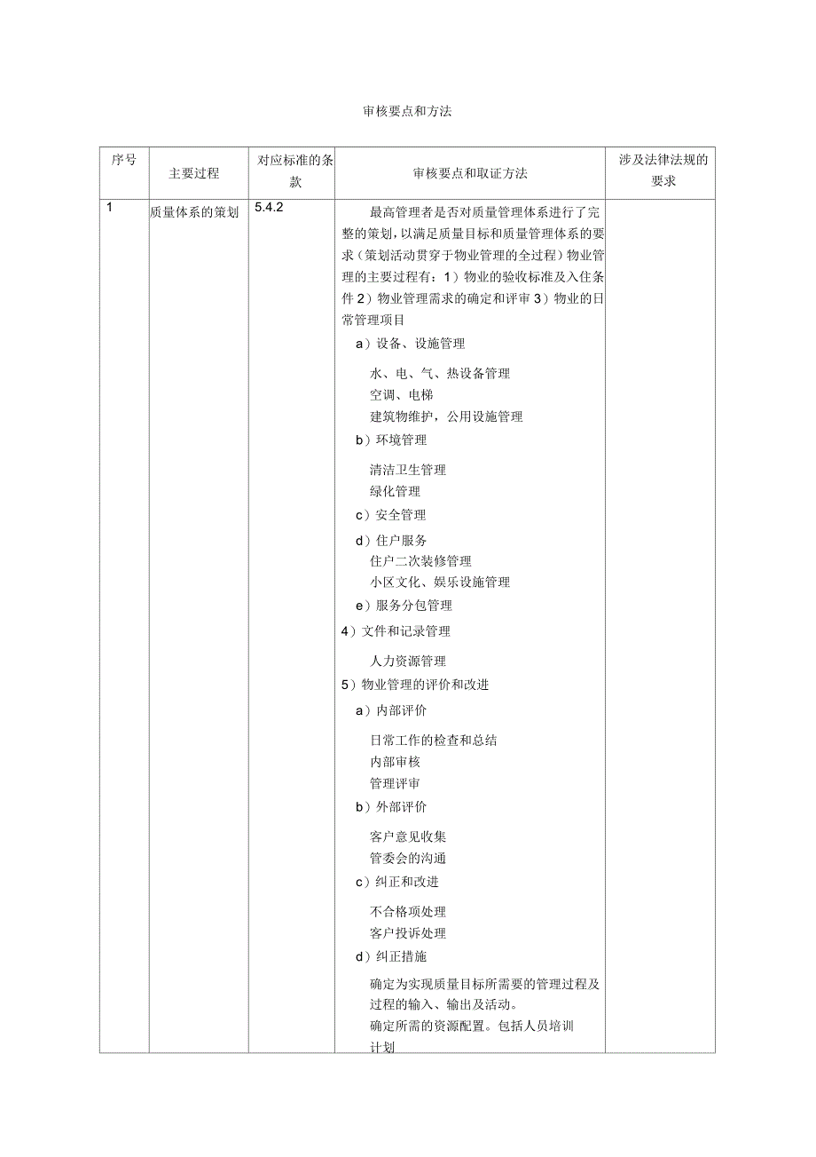 物业公司ISO9001审核要点_第1页