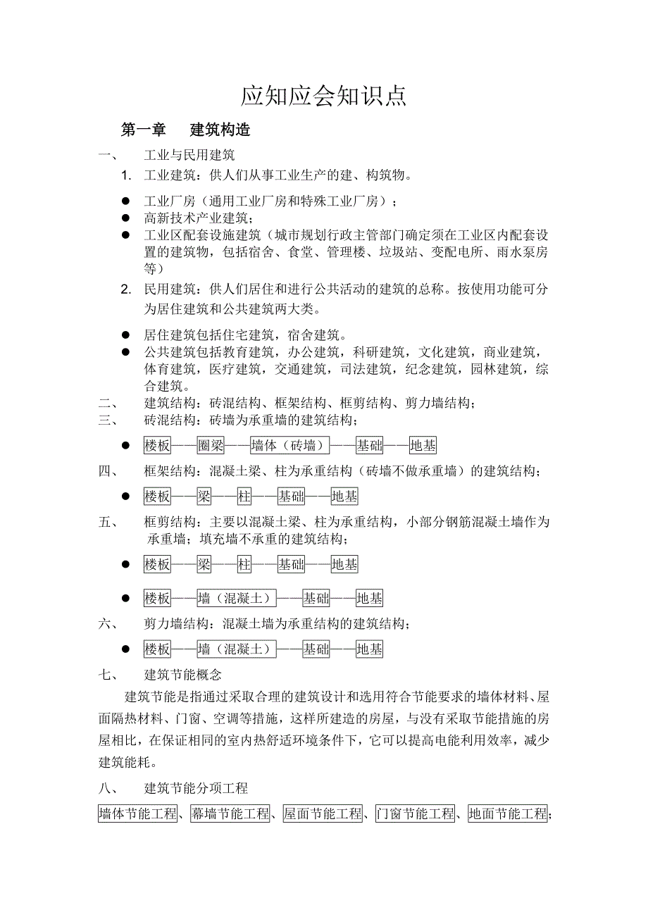 应知应会知识点22.doc_第1页