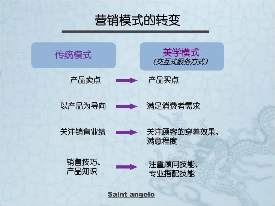 形象美学之着装顾问_第5页