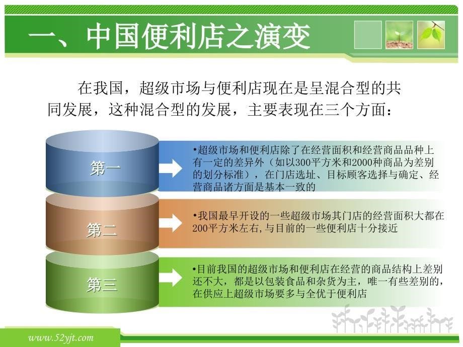 一家通便利店连锁加盟_第5页