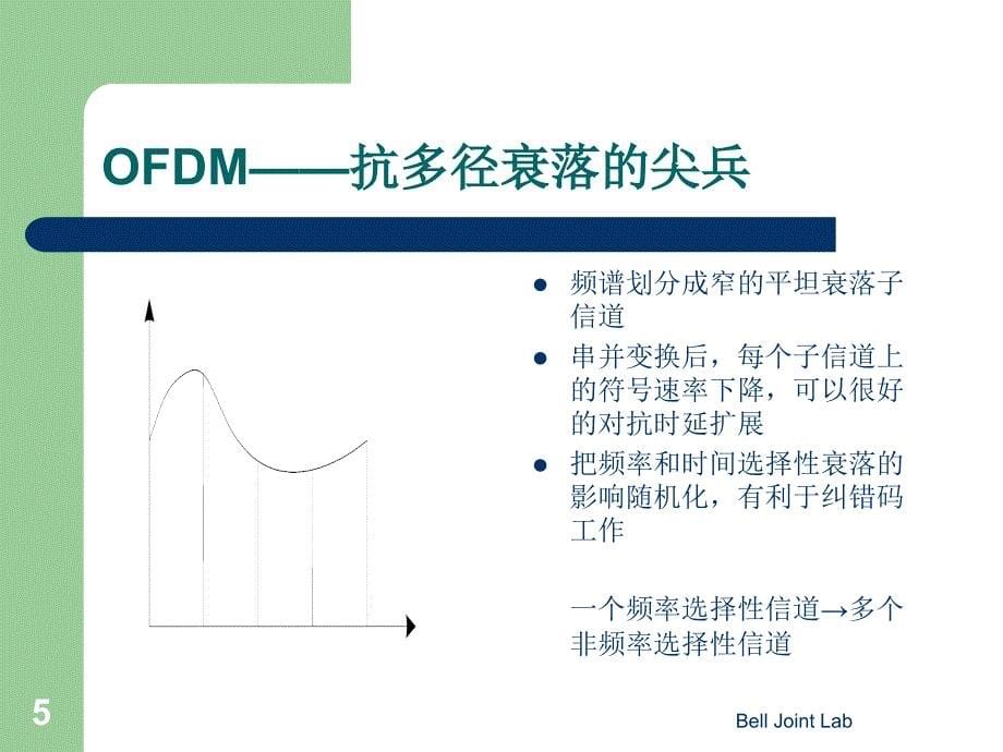 OFDM系统中Turbo编码混合ARQ技术的研究和实现PPT课件_第5页